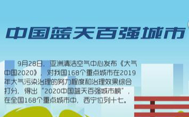 驕傲！2020西寧收獲了這些榮譽
